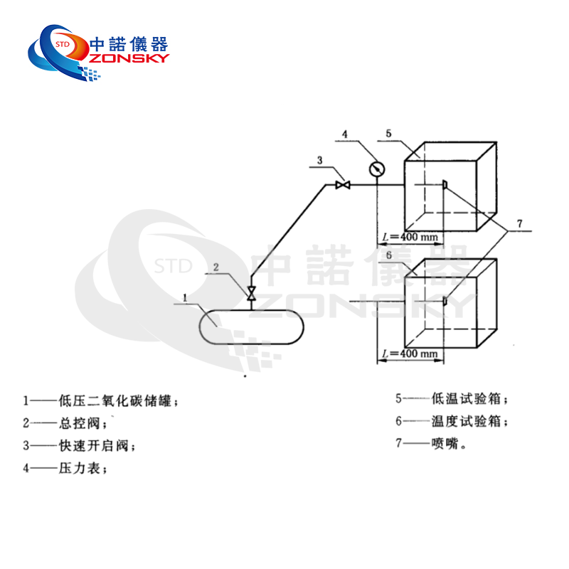 消防噴嘴耐熱、耐壓、耐冷擊試驗(yàn)機(jī) 消防噴嘴耐熱、耐壓、耐冷擊試驗(yàn)機(jī)